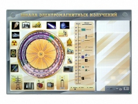 Интерактивный маркерный стенд "Шкала электромагнитных излучений" - «globural.ru» - Тобольск