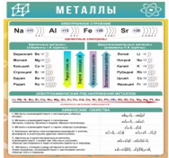 Стенд "Металлы" - «globural.ru» - Тобольск