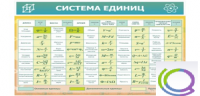 Стенд "Система единиц" - «globural.ru» - Тобольск