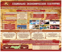 Стенд "Социально-экономическая география. Отраслевая структура хозяйства" - «globural.ru» - Тобольск