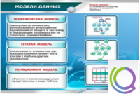 Стенд "Модели данных" - «globural.ru» - Тобольск
