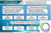 Стенд "Базы данных" - «globural.ru» - Тобольск