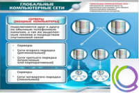 Стенд "Глобальные компьютерные сети" - «globural.ru» - Тобольск