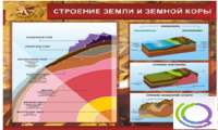 Стенд "Строение земли и земной коры" (вариант 2) - «globural.ru» - Тобольск