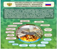 Стенд "Чрезвычайные ситуации техногенного, военного, природного характера" (вариант 2) - «globural.ru» - Тобольск