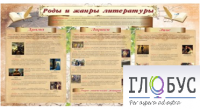Стенд "Роды и жанры литературы" - «globural.ru» - Тобольск