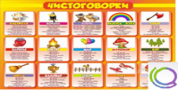 Стенд "Чистоговорки" часть 1 - «globural.ru» - Тобольск