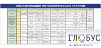 Стенд "Классификация режущих станков" - «globural.ru» - Тобольск