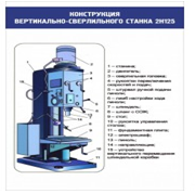 Стенд "Конструкция вертикально-сверлильного станка" - «globural.ru» - Тобольск