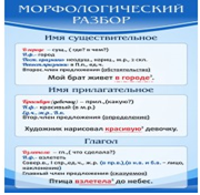 Стенд "Морфологический разбор" - «globural.ru» - Тобольск