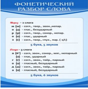Стенд "Фонетический разбор слова" - «globural.ru» - Тобольск