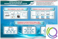 Стенд "Локальные компьютерные сети" - «globural.ru» - Тобольск