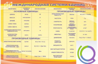 Стенд "Международная система единиц" - «globural.ru» - Тобольск