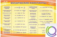 Стенд "Физические константы" - «globural.ru» - Тобольск