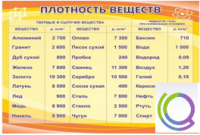 Стенд "Плотность веществ" - «globural.ru» - Тобольск