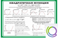 Стенд "Квадратичная функция" - «globural.ru» - Тобольск