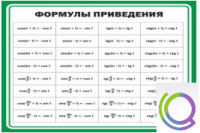 Стенд "Формулы приведения" - «globural.ru» - Тобольск