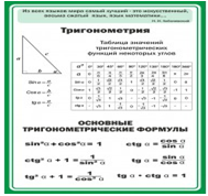 Стенд "Тригонометрия" (вариант 2) - «globural.ru» - Тобольск