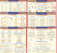 Комплект таблиц Грамматика английского языка (10 листов). 1000*1400 винил - «globural.ru» - Тобольск