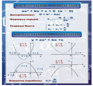 Стенд «Квадратное уравнение» (вариант 2) - «globural.ru» - Тобольск