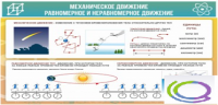 Стенд "Механическое движение" - «globural.ru» - Тобольск