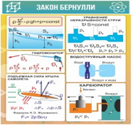 Стенд "Закон Бернулли" - «globural.ru» - Тобольск