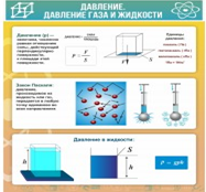 Стенд "Давление газа и жидкости" - «globural.ru» - Тобольск