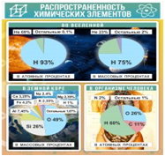 Стенд "Распространенность химических элементов" - «globural.ru» - Тобольск