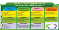 Стенд "Таблица употребления времен глагола в английском языке" - «globural.ru» - Тобольск