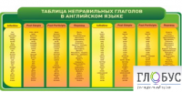 Стенд "Таблица неправильных глаголов в английском языке" - «globural.ru» - Тобольск