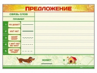 Магнитно-маркерный плакат "Предложение" с набором магнитных карточек + методические рекомендации - «globural.ru» - Тобольск