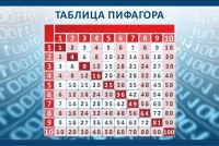 Стенд "Таблица Пифагора" - «globural.ru» - Тобольск