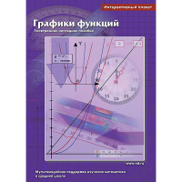 Интерактивные плакаты. Графики функций. Программно-методический комплекс - «globural.ru» - Тобольск