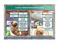 Стенд "Схема приготовления каши" - «globural.ru» - Тобольск
