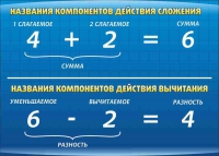 Стенд "Компоненты сложения и вычитания" (вариант 1) - «globural.ru» - Тобольск