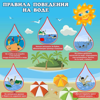 Стенд "Правила поведения на воде" - «globural.ru» - Тобольск
