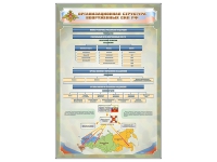 Стенд "Структура вооруженных сил РФ" (вариант 2) - «globural.ru» - Тобольск