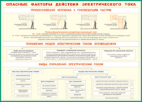 Таблица Опасные факторы действия электрического тока 1000*1400 винил - «globural.ru» - Тобольск