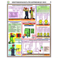 Плакаты Электробезопасность при напряжении до 1000В (3 листа, А2) - «globural.ru» - Тобольск