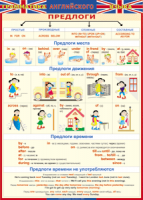Таблица Грамматика английского языка. Предлоги 1000*1400 винил - «globural.ru» - Тобольск