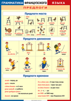Таблица Грамматика французского языка. Предлоги 1000*1400 винил	 - «globural.ru» - Тобольск