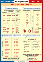 Таблица Грамматика французского языка. Местоимения 1000*1400 винил	 - «globural.ru» - Тобольск