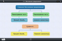 Интерактивные курсы. Русский язык 5 класс. Базовый - «globural.ru» - Тобольск