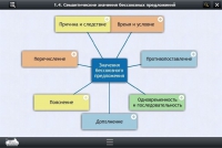 Интерактивные курсы. Русский язык 9 класс. Базовый - «globural.ru» - Тобольск