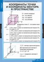 Математика Геометрия 11 класс (комплект таблиц) - «globural.ru» - Тобольск