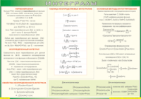 Таблица Интегралы 1000*1400 винил - «globural.ru» - Тобольск