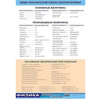 Таблица демонстрационная "Единицы физических величин. Основные физические постоянные" (винил 70х100) - «globural.ru» - Тобольск