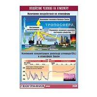 Таблица демонстрационная "Воздействие человека на атмосферу" (винил 70x100) - «globural.ru» - Тобольск