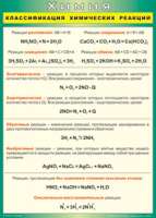 Таблица Классификация химических реакций 1000*1400 винил - «globural.ru» - Тобольск
