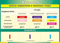 Таблица Окраска индикаторов в различных средах 1000*1400 винил - «globural.ru» - Тобольск